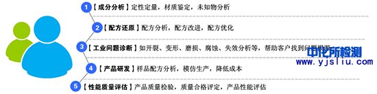 中析研究所部分服務